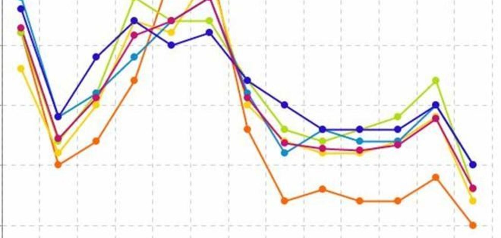 Отказ от ассоциации с ЕС резко ухудшил инвестиционную привлекательность Украины