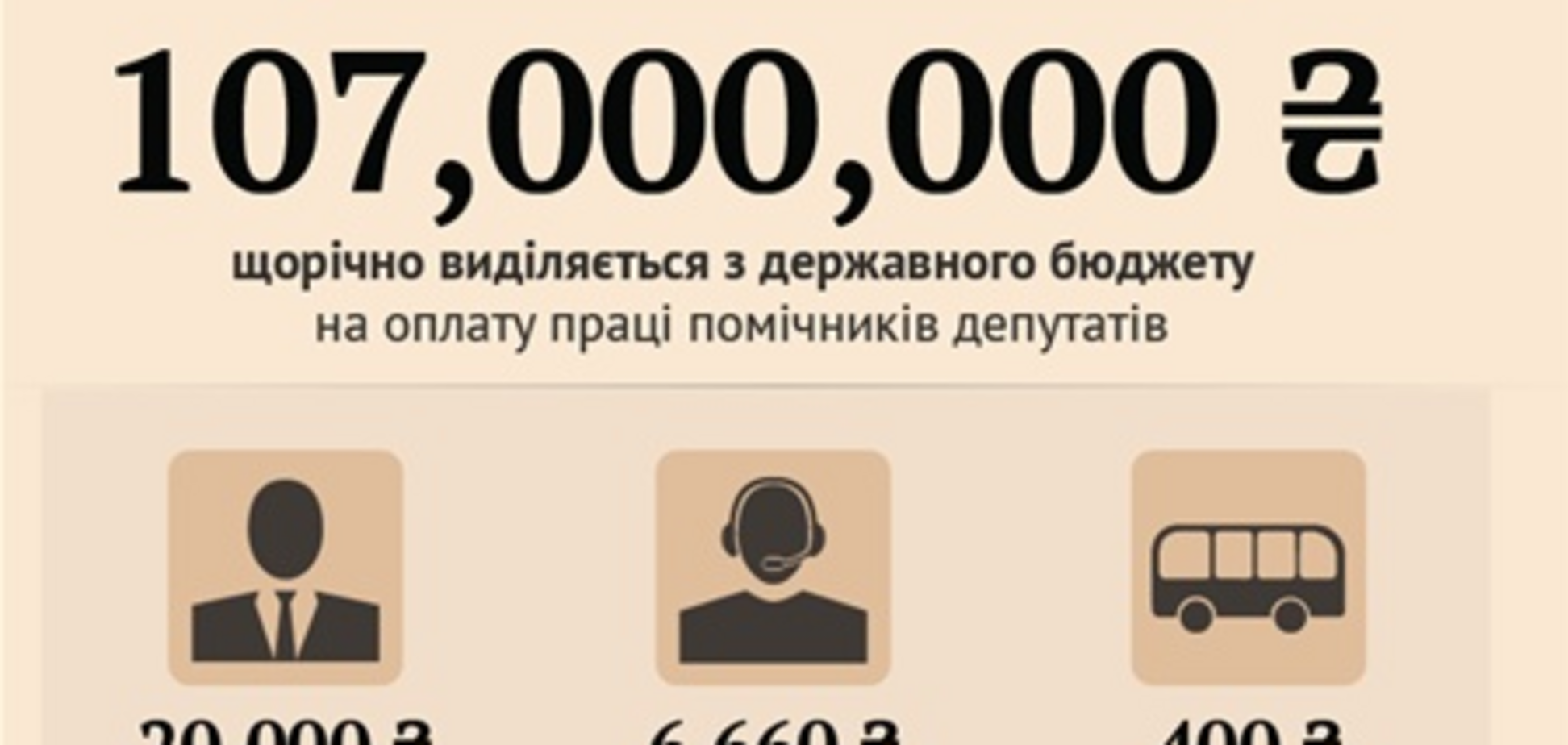 Помічники нардепів обходяться українцям в 100 млн грн на рік