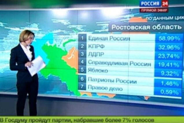 Россия возвращается к смешанной избирательной системе