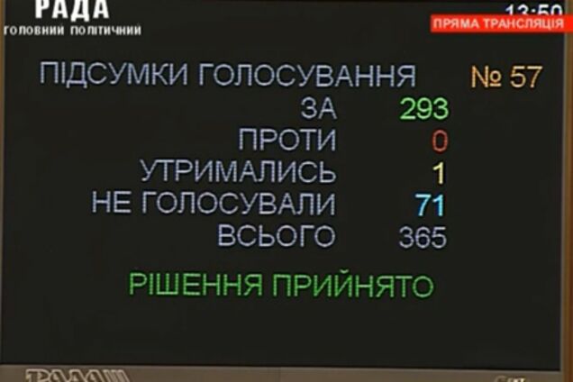 Рада предварительно назначила киевские выборы на 2 июня
