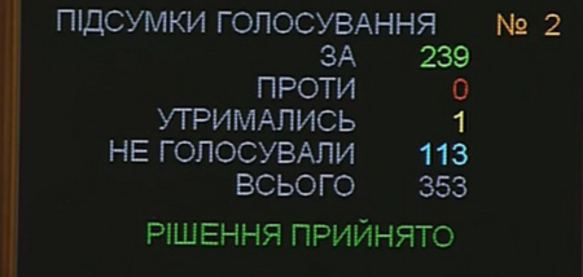 Министра обороны Украины лишили мандата