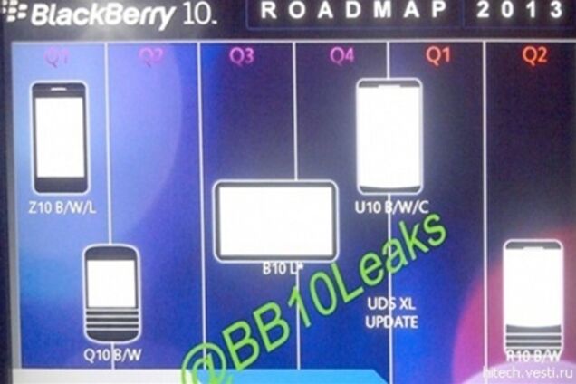 BlackBerry готовит конкурента iPad