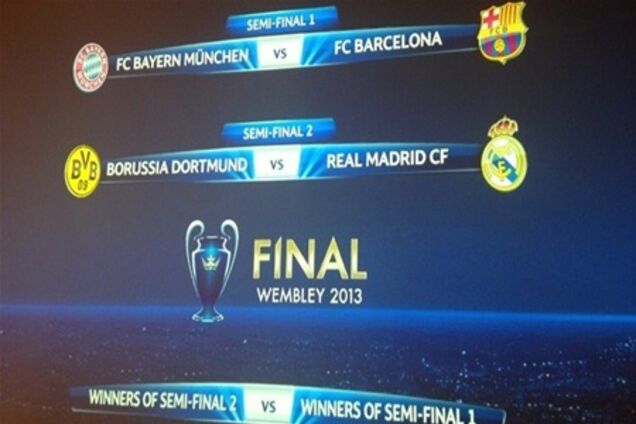 Жеребьевка еврокубков: падут ли ворота Мадрида?