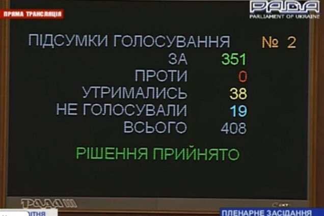 В ВР проголосовали за пересмотр полномочий Счетной палаты