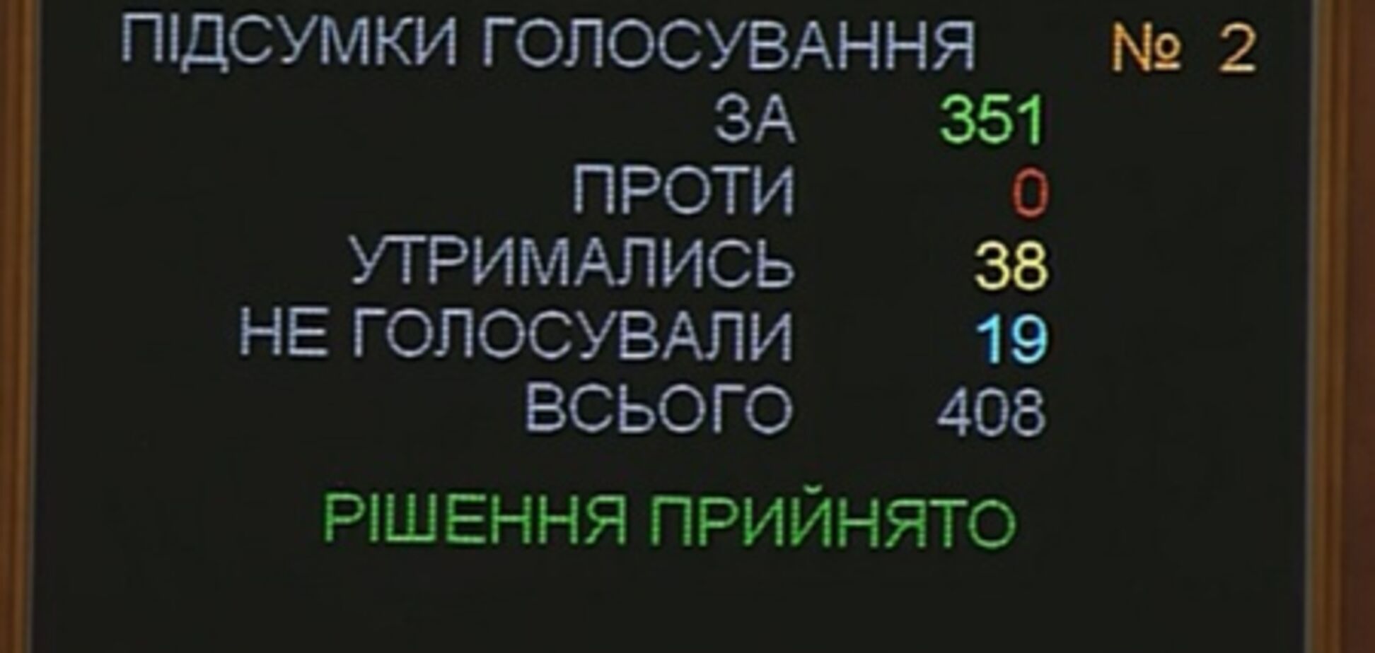В ВР проголосовали за пересмотр полномочий Счетной палаты
