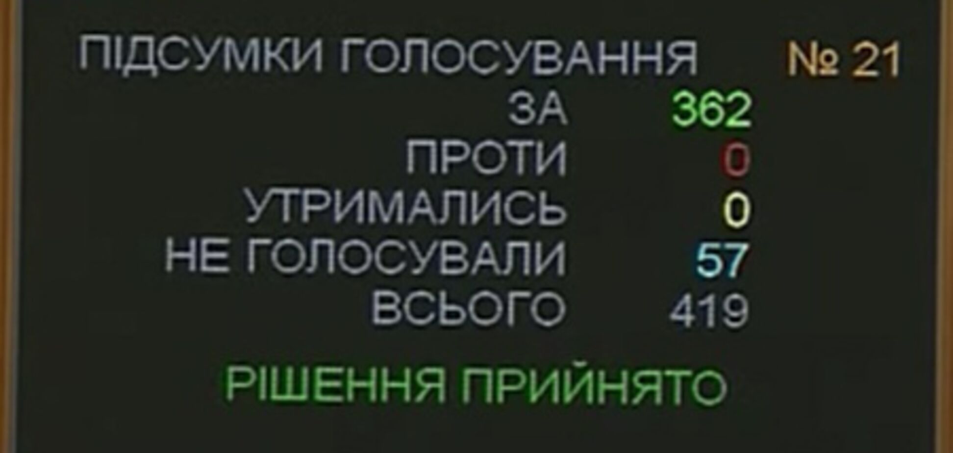 Введена уголовная ответственность за предложение взятки