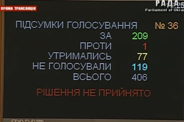 Рада отказалась назначить выборы в Киеве на 2 июня