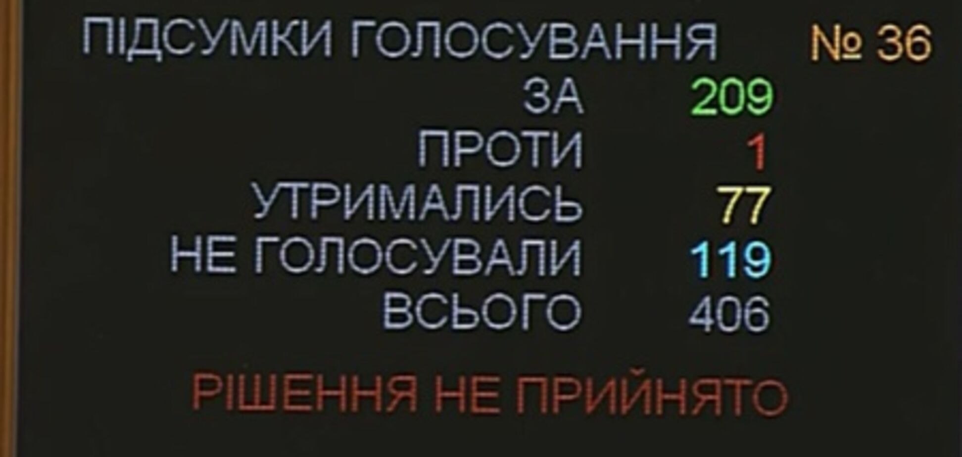 Рада отказалась назначить выборы в Киеве на 2 июня