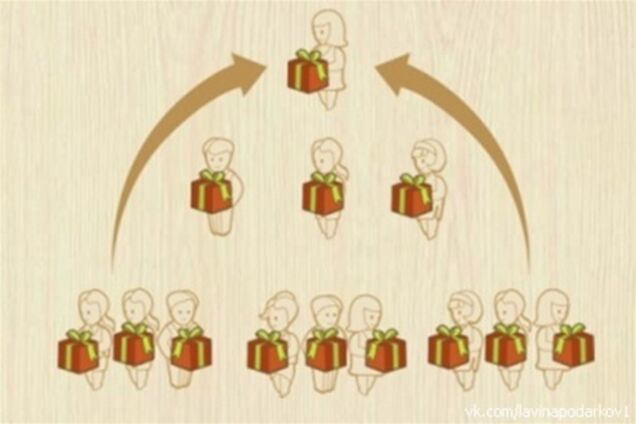 В Украине появилась новая финансовая пирамида