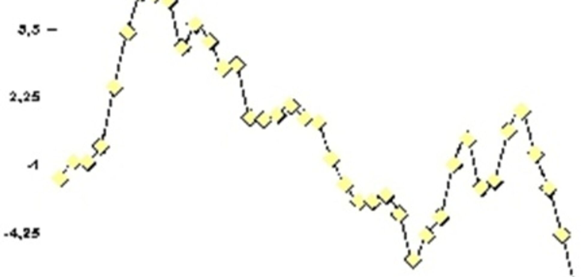 К лету аренда квартир в Киеве подешевеет