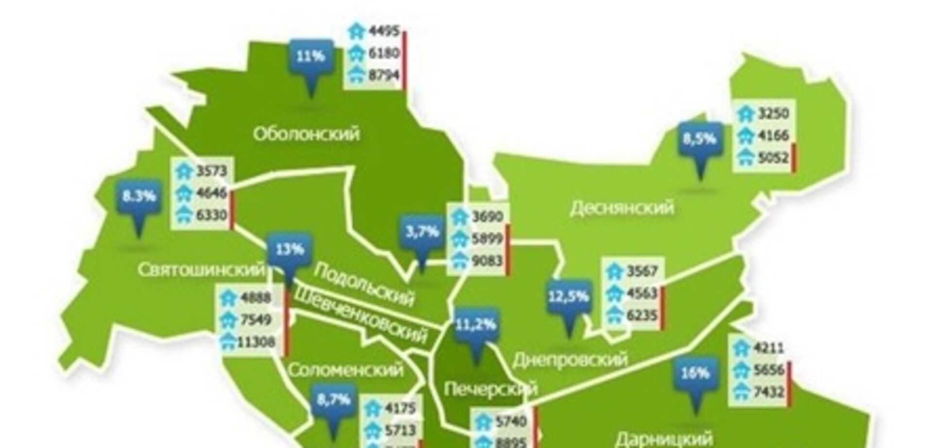 Тысячи квартир в Киеве пустуют, но отказываются снижать аренду