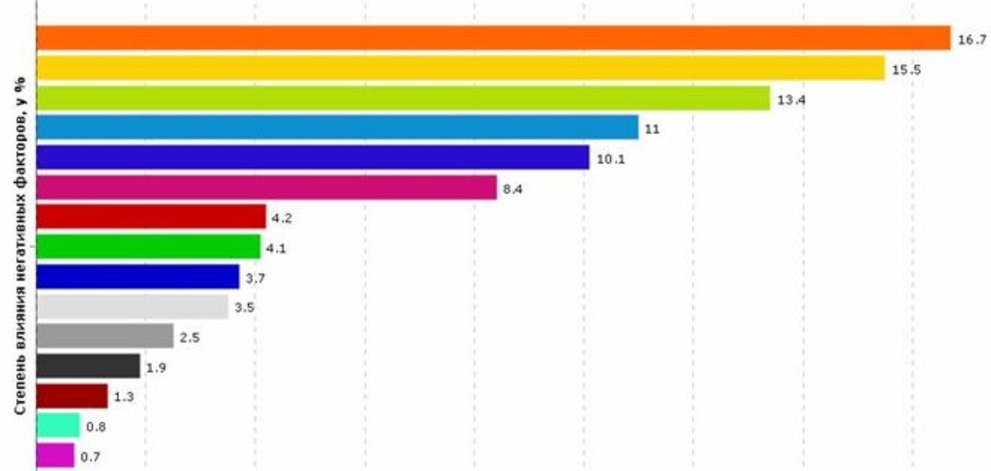 Международные эксперты оценили, какие факторы мешают ведению бизнеса в Украине
