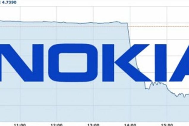 Акции Nokia рекордно выросли на 47%
