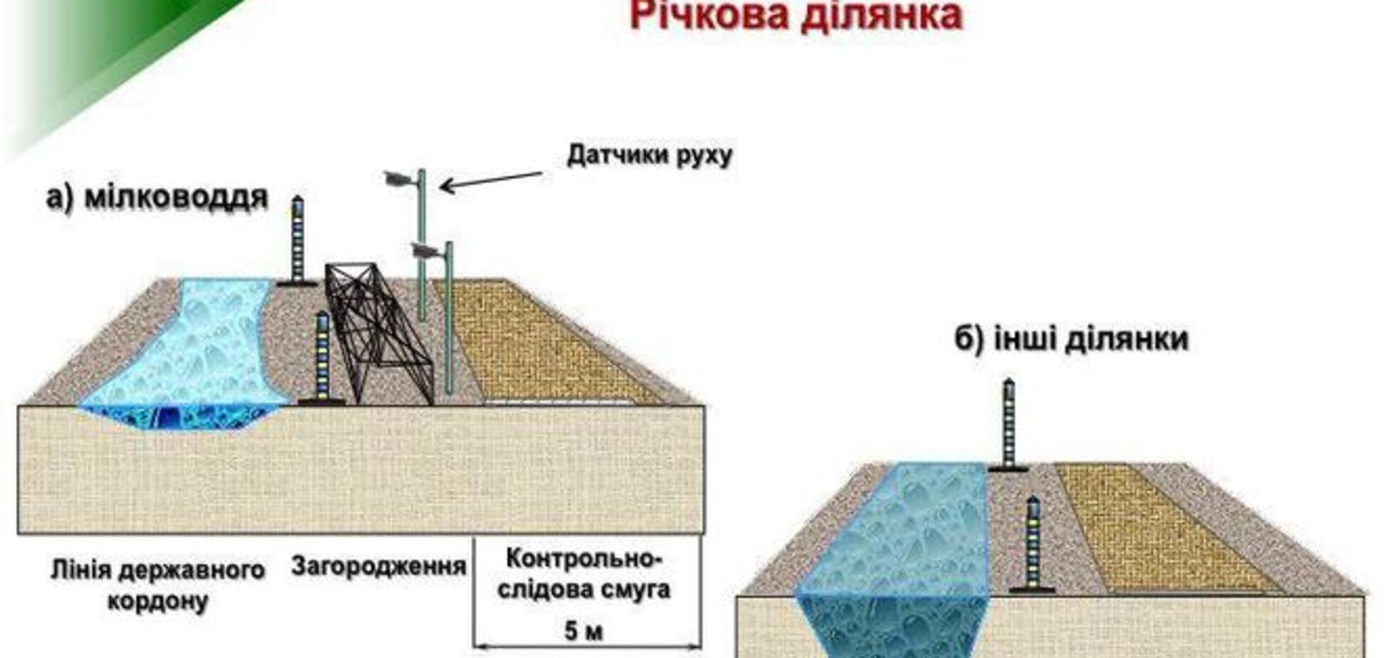 Госпогранслужба Украины опровергла информацию СМИ о приостановке проекта 'Стена'
