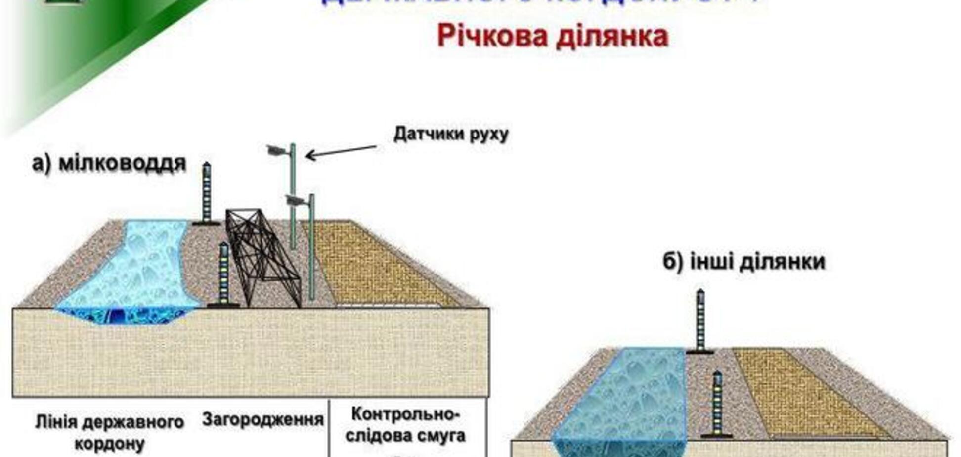 Украина отложила реализацию проекта 'Стена' на границе в РФ - СМИ