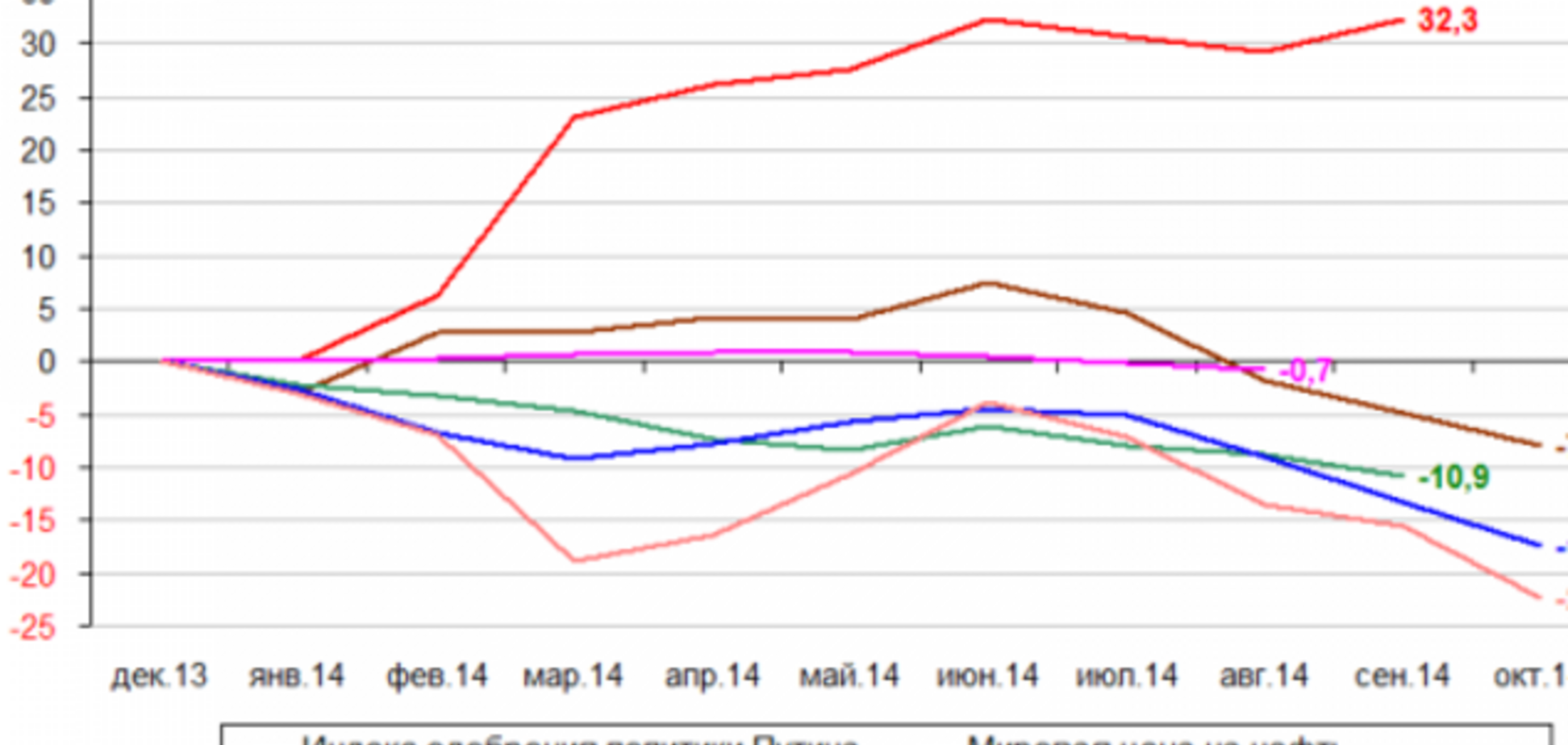 'Путинские ножницы' и авторитарная ловушка