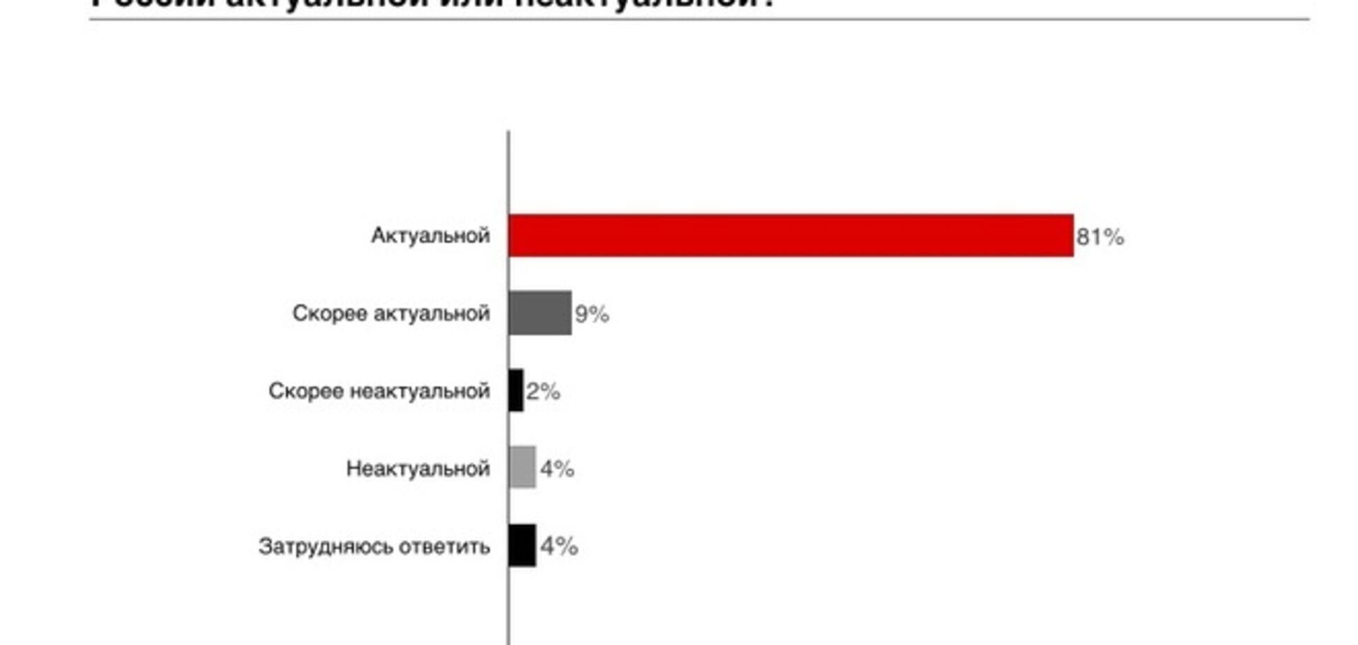 Познай Русь: от гей-браков до смертной казни
