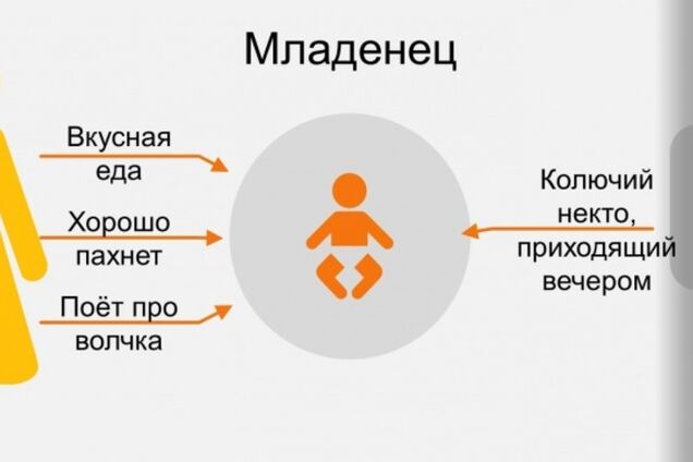 Мама и папа глазами ребенка
