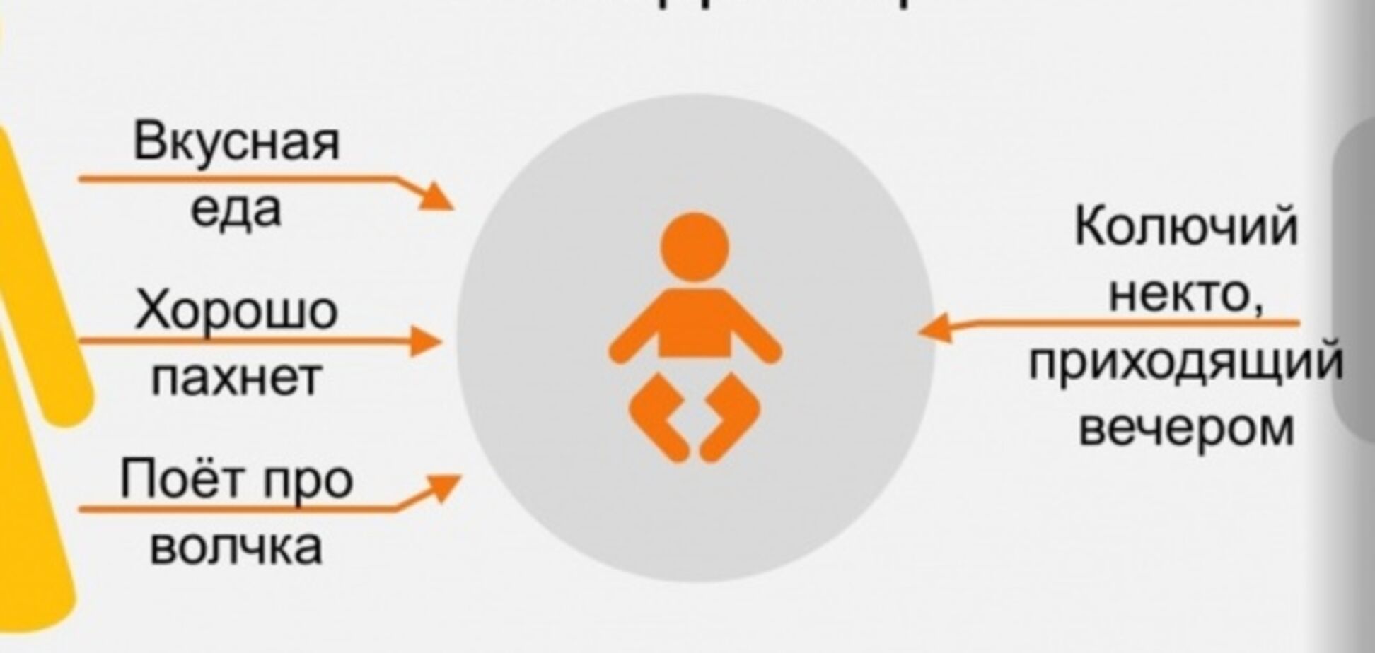 Мама и папа глазами ребенка