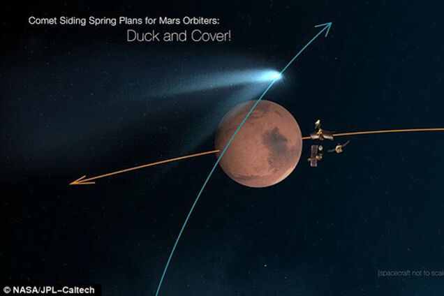 На Марсе ученые ожидают наступления 'конца света'