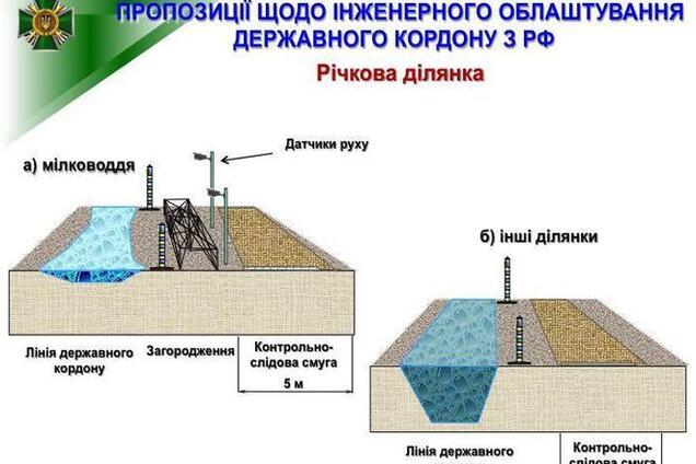 Чорновил объяснил, как 'Стена' остановит российских оккупантов