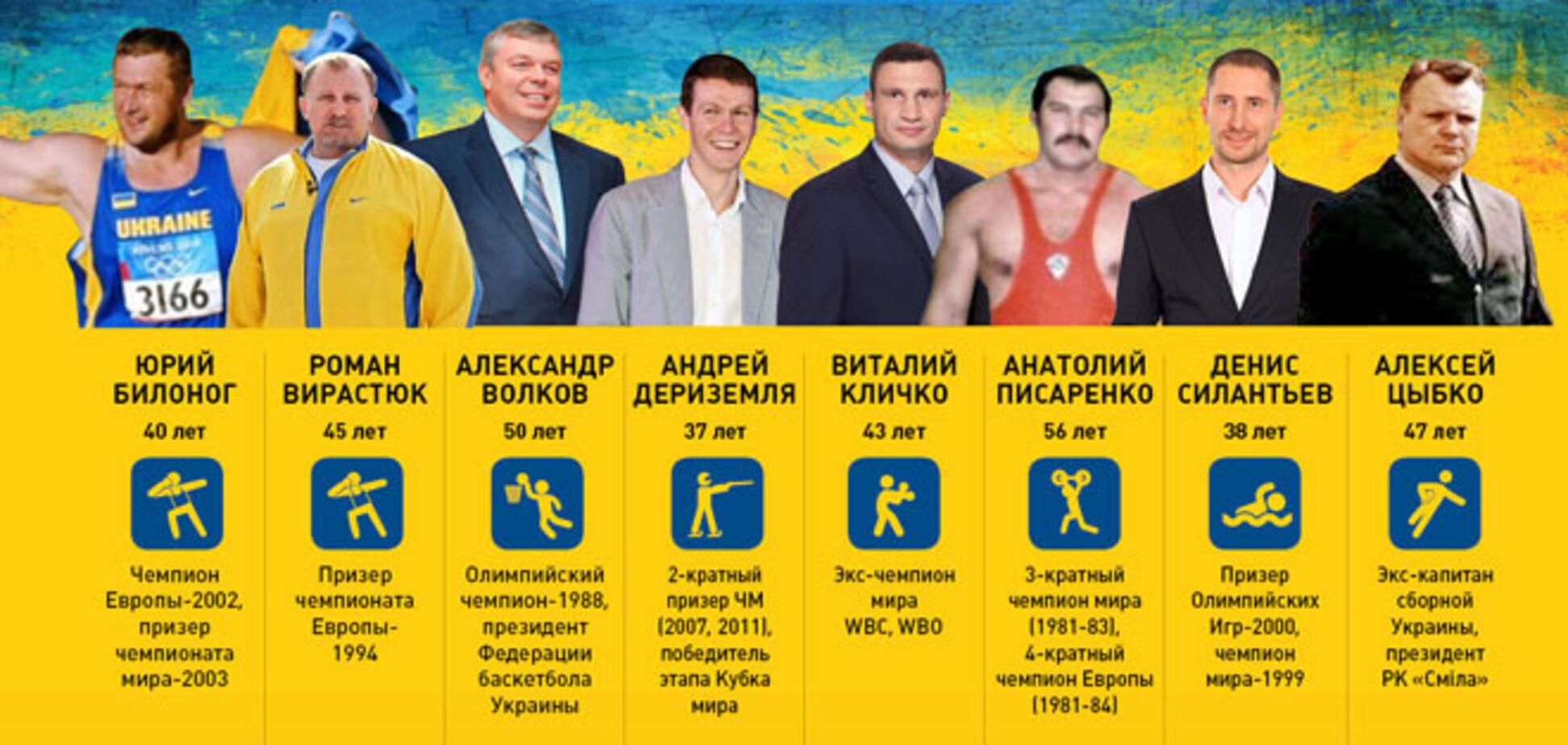 Спортивный окрас украинского парламента. Часть 3