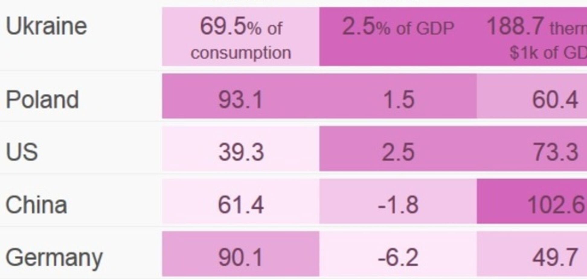 Названы страны, которые выиграют от падения цен на нефть: опубликована инфографика