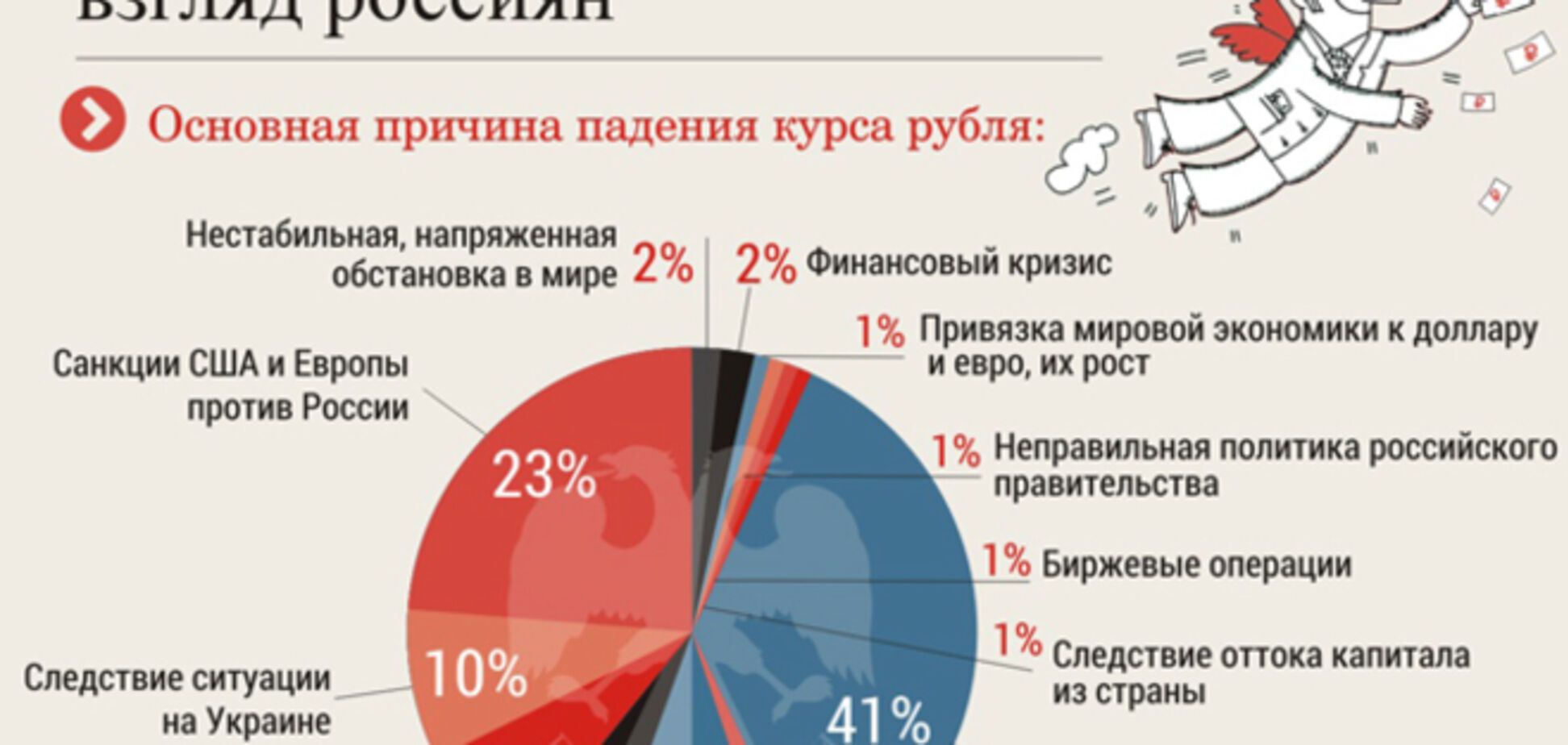 Российский рубль установил новый антирекорд