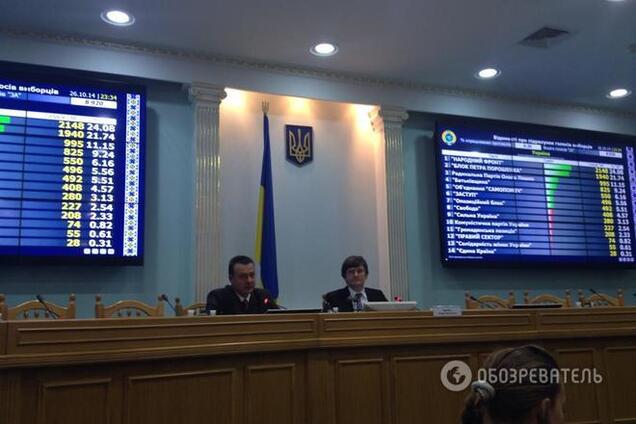 В ЦИКе рассказали о жалобах на нарушения в ходе голосования