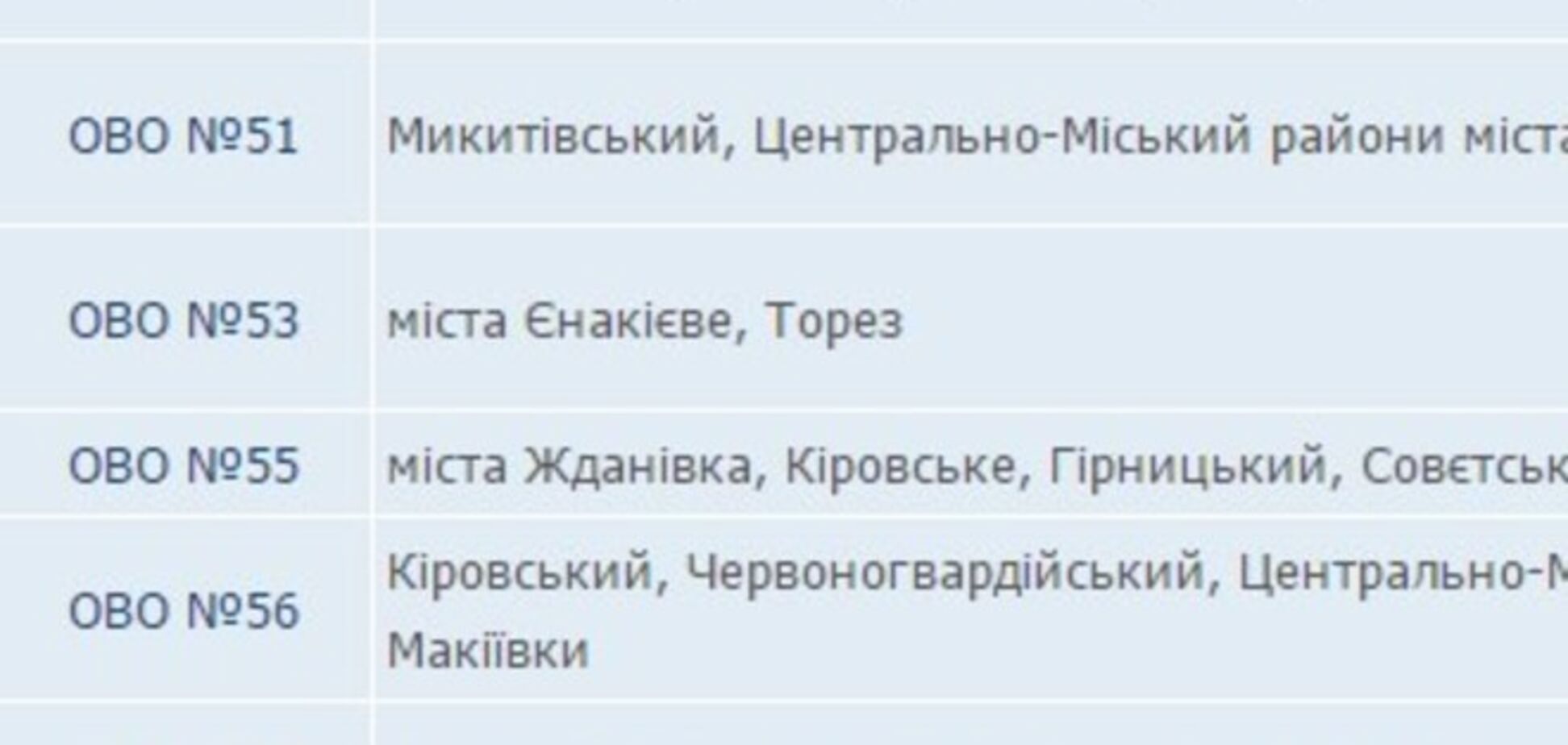 В Донецкой области появился округ-привидение: его не отображает даже сайт ЦИК