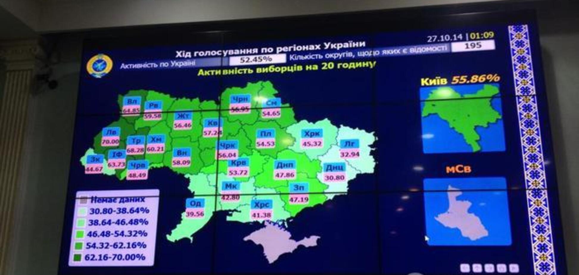 Явка избирателей: обнародованы новые данные