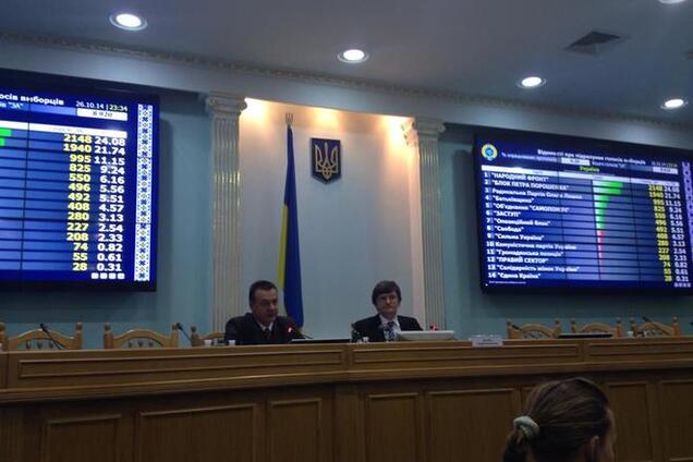 190 тысяч украинцев поменяли место голосования - ЦИК