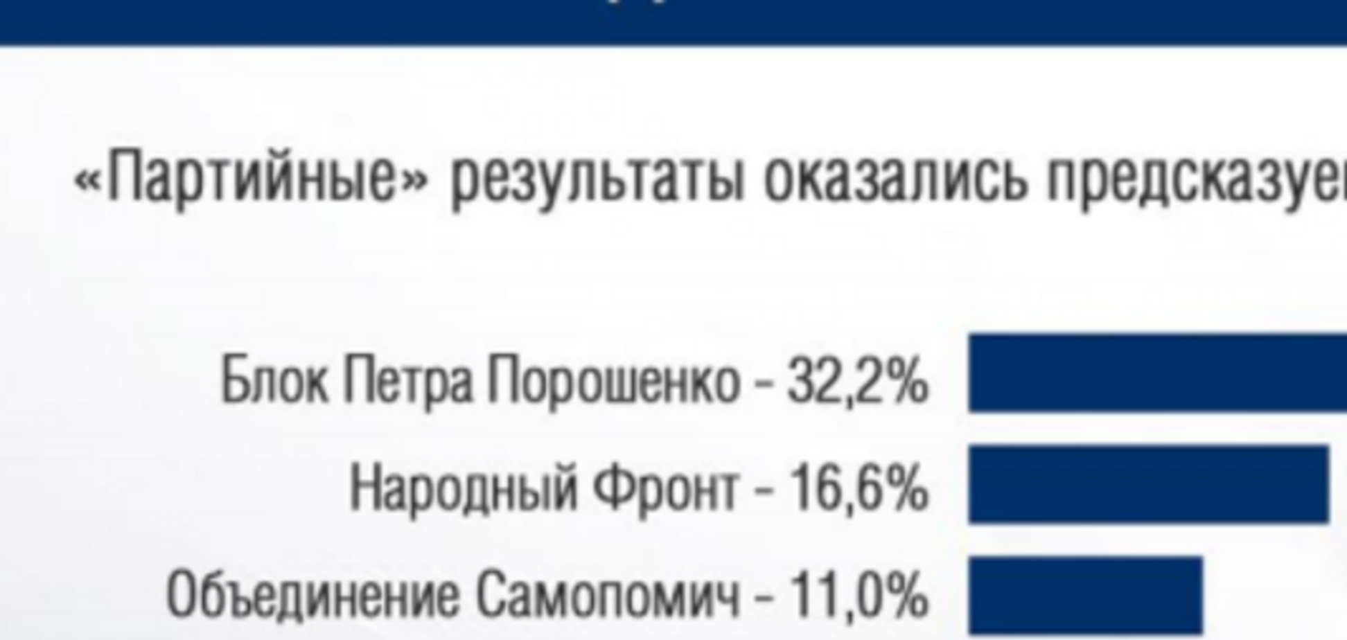 Как проголосовал Голосеевский район (211 округ): данные экзит-поллов