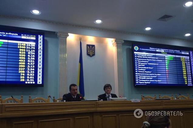 Магера заявил, что перевыборов на 217 ОИК не будет