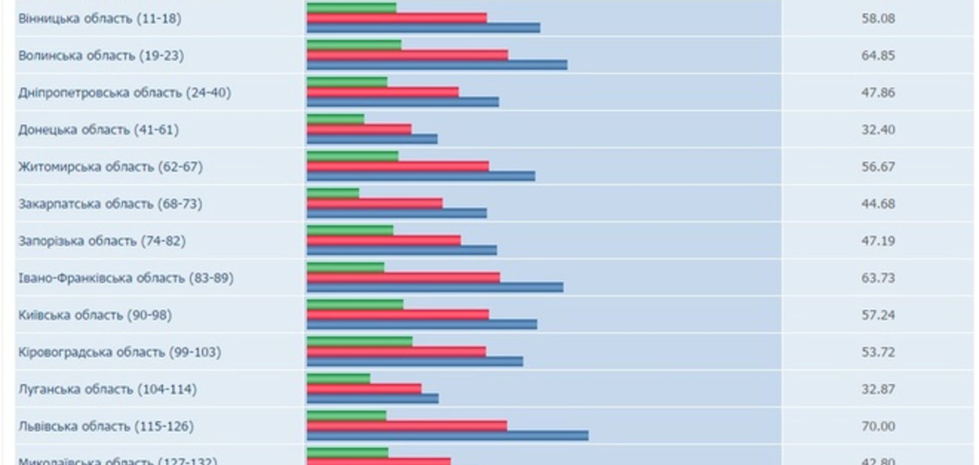 Украинцы поставили 'антирекорд' явки на выборах