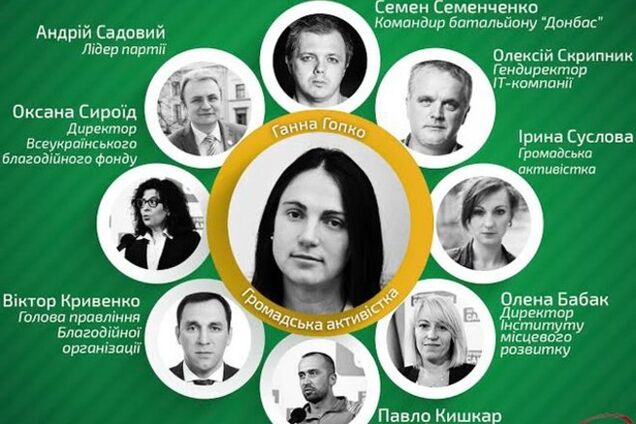 Кого завел в парламент Садовой. Анализ депутатов партии 'Самопоміч'