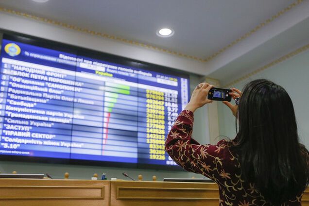 Определились победители-мажоритарщики в 8 областях Украины