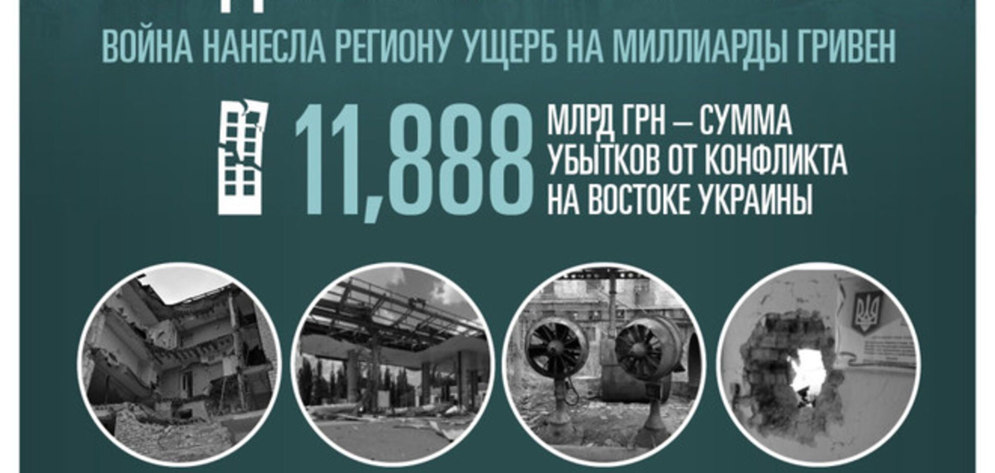 Эксперты снизили сумму убытков от войны на Донбассе до 12 млрд грн