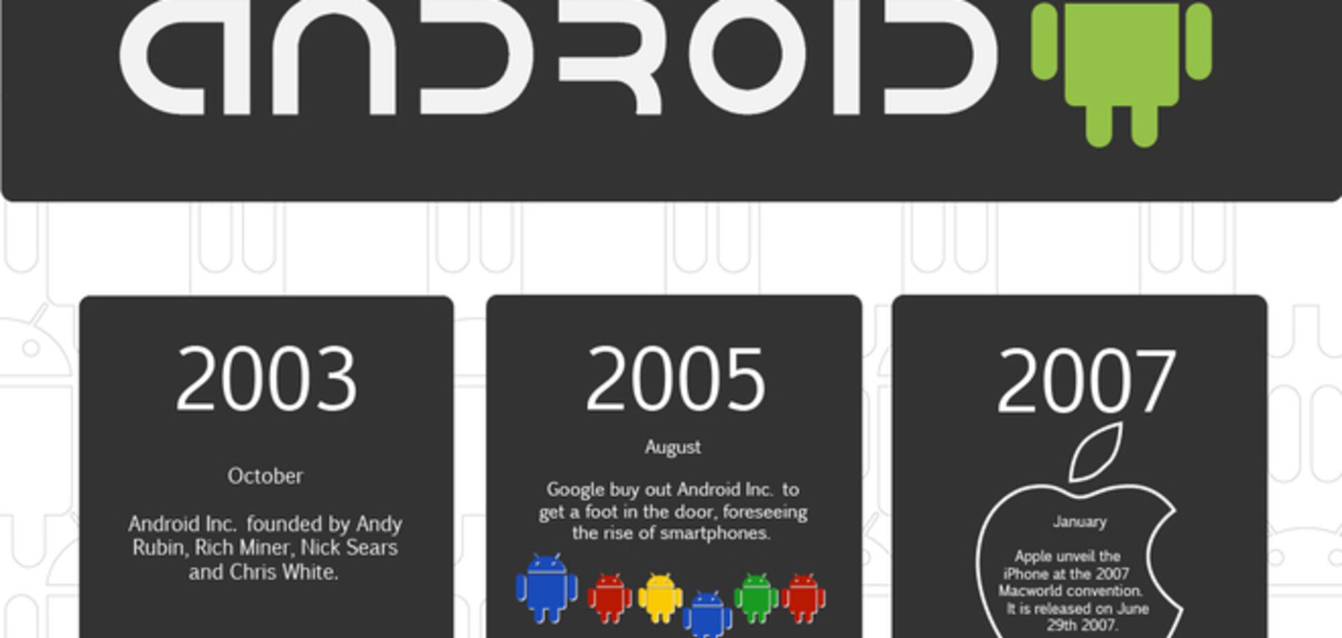 Все знаковые Android устройства в одном фото. Инфографика