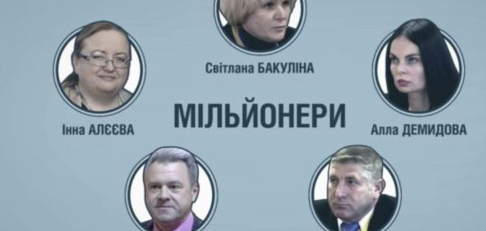 Пять судей в Высшем хозсуде Украины являются официальными миллионерами