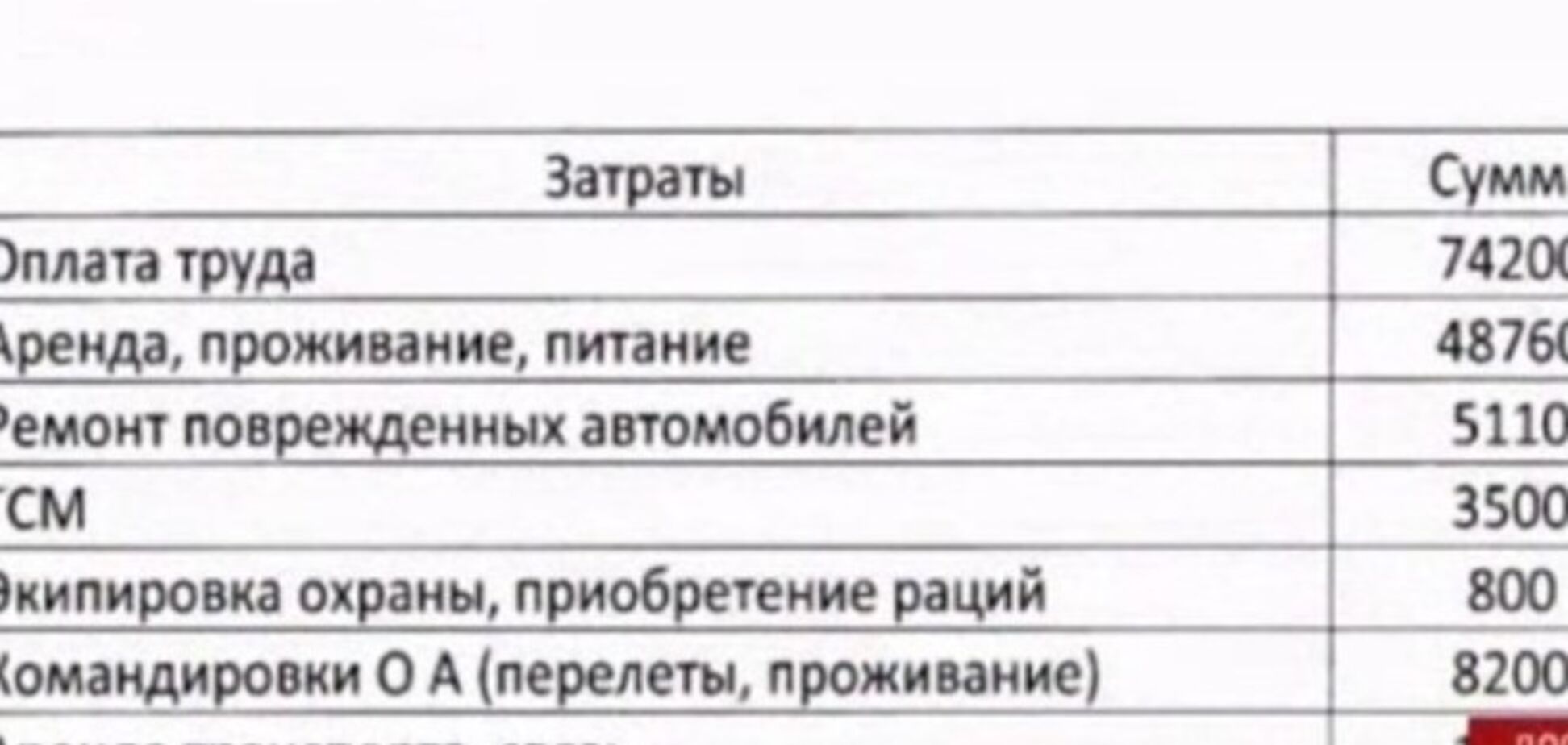 День существования мифической 'Новороссии' обходится Кремлю в $20 млн: опубликовано видео