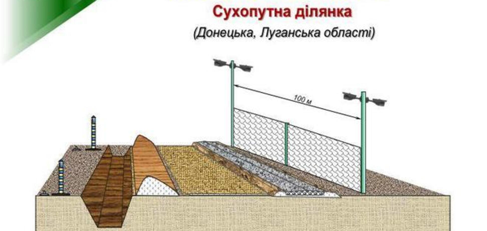 Украина окончательно отгородится от РФ 'Европейским валом' в одностороннем порядке