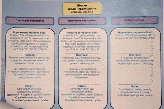 Архивы Евромайдана: Янукович планировал сделать поддерживающих протесты дипломатов персонами нон грата