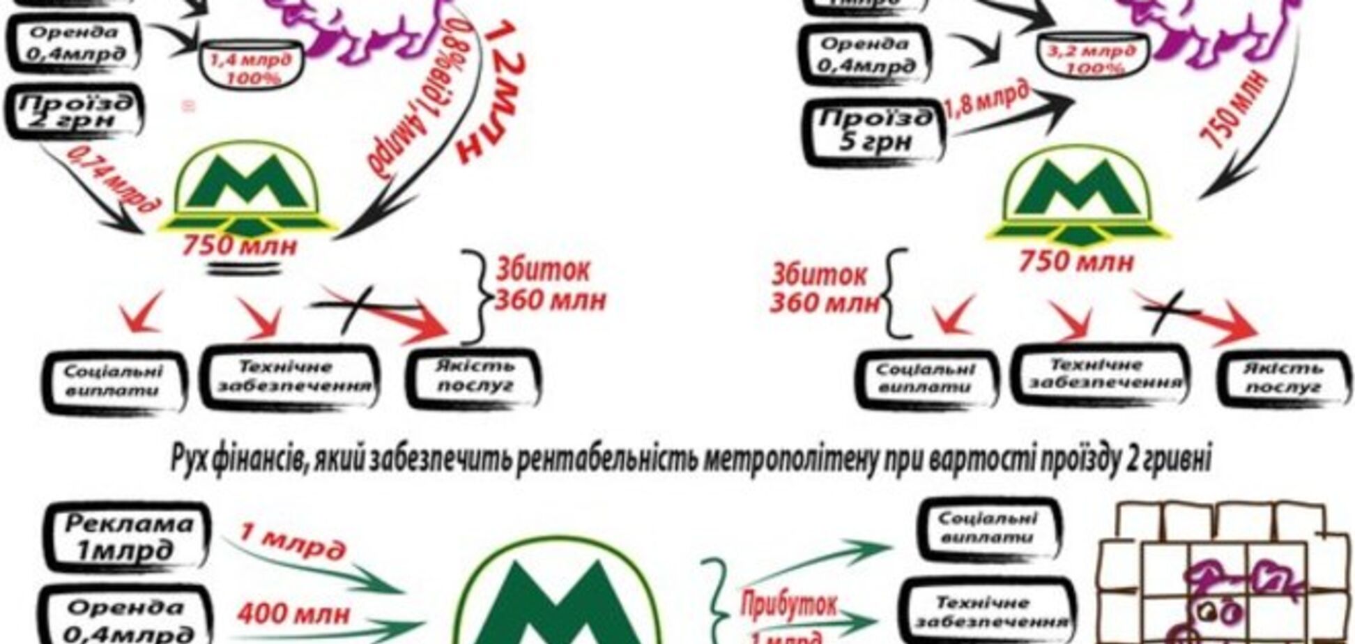 В сети появилась схема отмывания денег в киевском метро