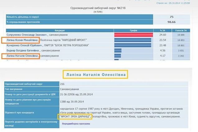 Против кандидата в нардепы Лапиной возбуждено уголовное дело