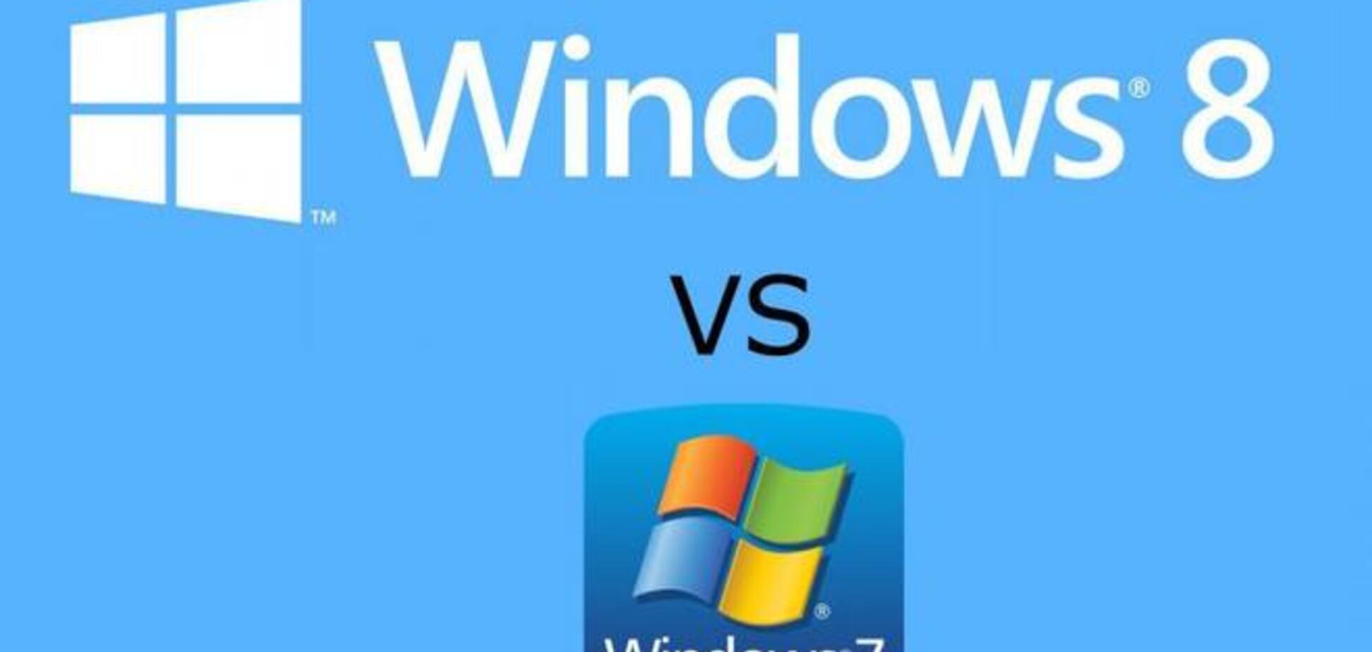 Microsoft прекратила выпуск Windows 7 и 8