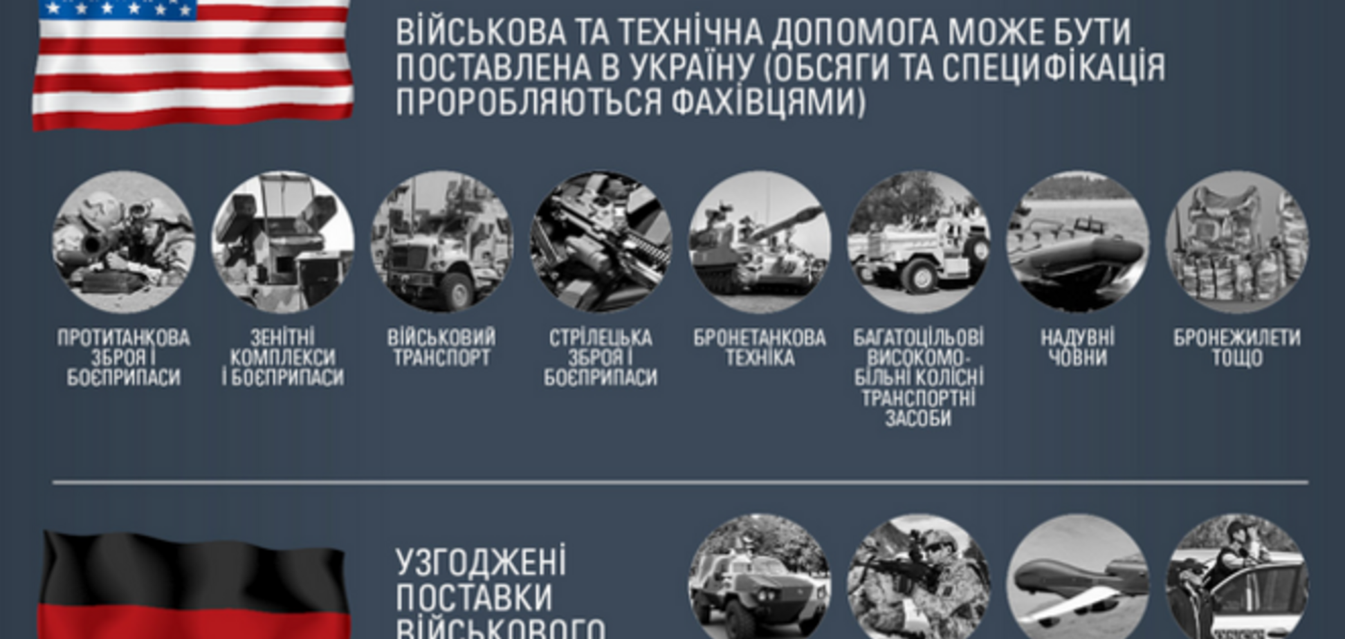 Какое оружие могут предоставить Украине страны НАТО: опубликована инфографика