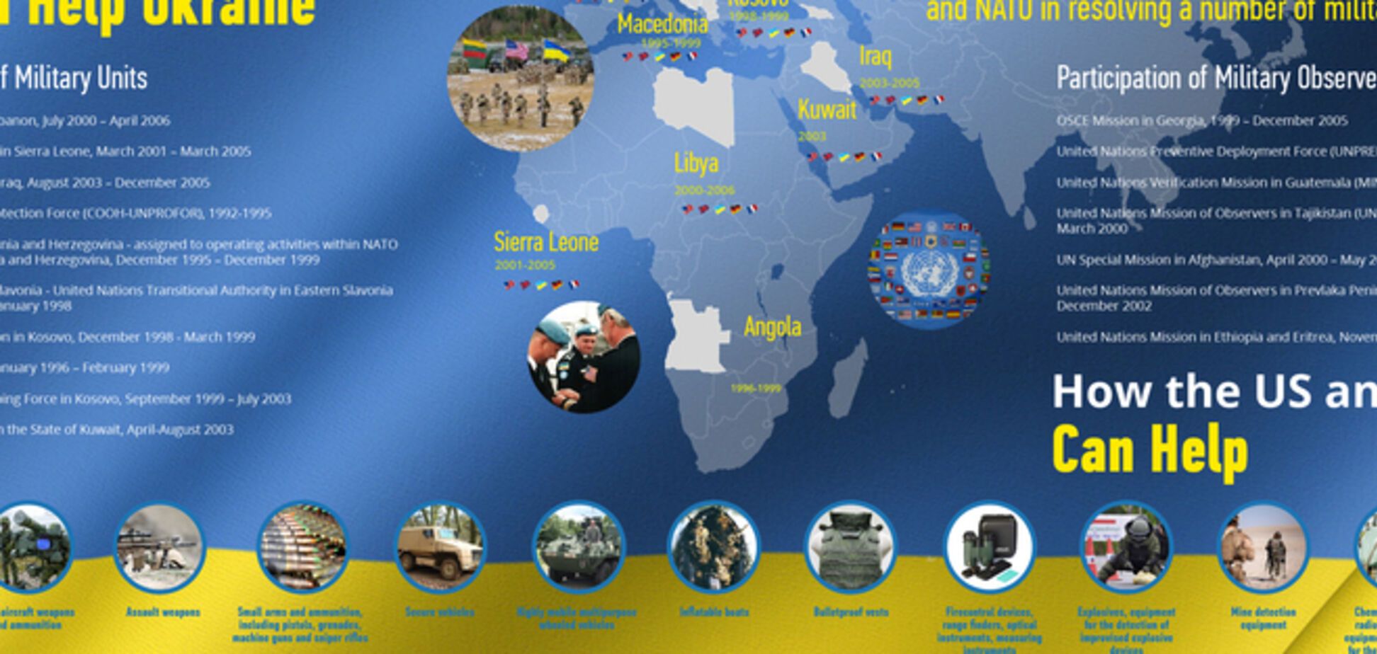 Почему НАТО обязано помочь Украине (инфографика)