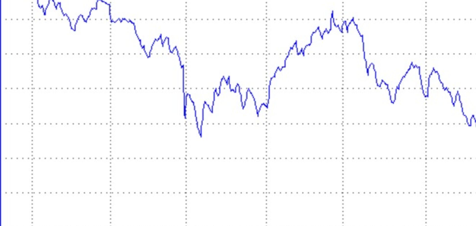 Российский энергетический сектор ждут масштабные санкции