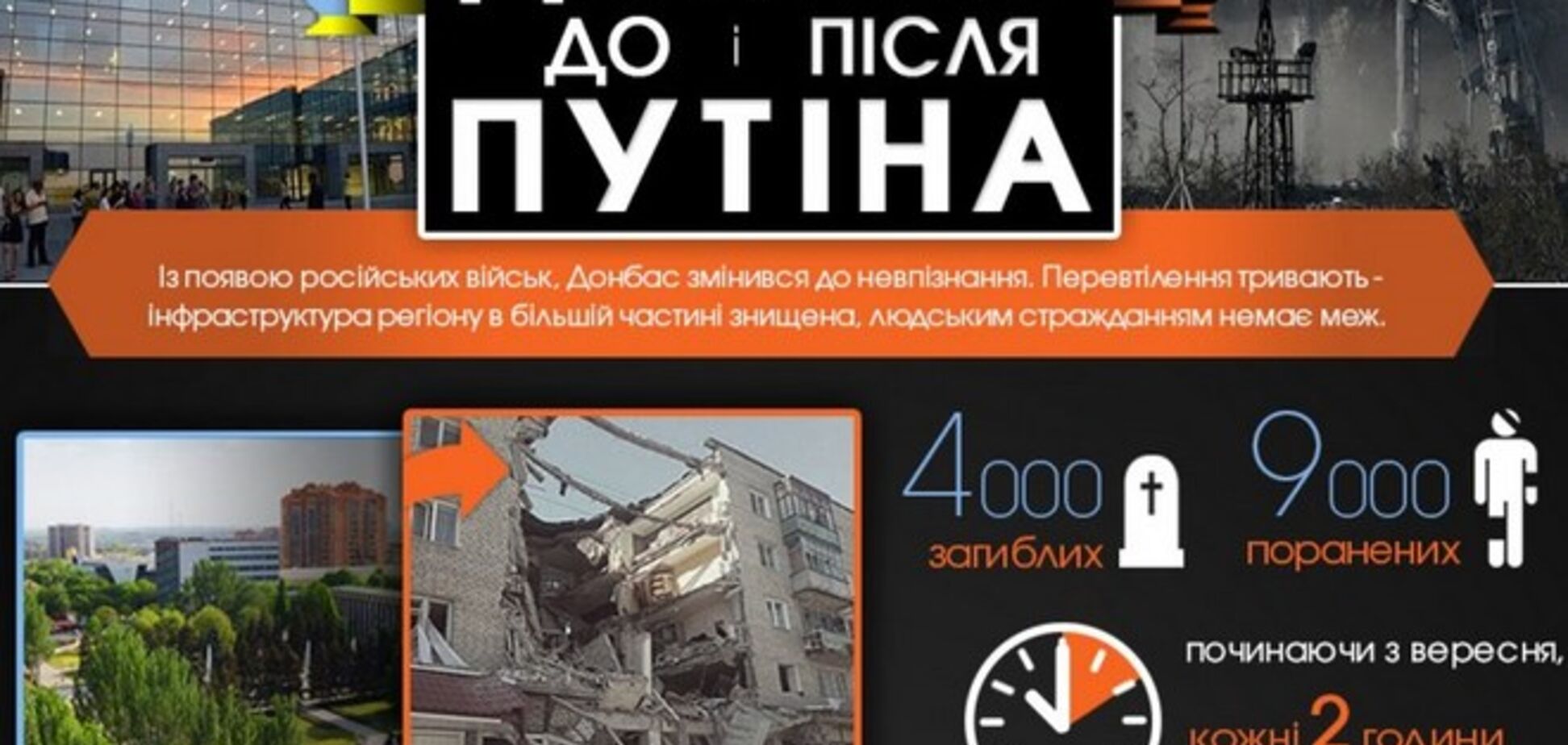 Наиболее выдающиеся 'подвиги' Путина на Донбассе: инфографика с ужасающими данными